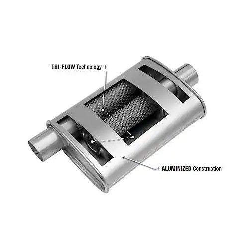 Exhaust Muffler Thrush 17715