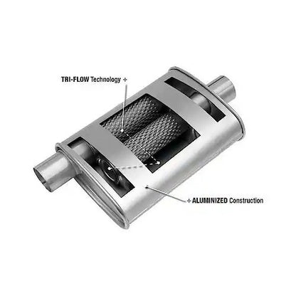 Exhaust Muffler Thrush 17715