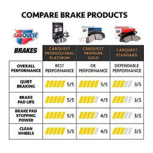 1983-1997 Ford/Mazda Aerostar/B3000/Bronco II/Navajo/Ranger Brake Pad Set, Front