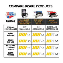 1995-2002 Ford/Mercury Contour/Cougar/Mystique Disc Brake Pad Set, Front