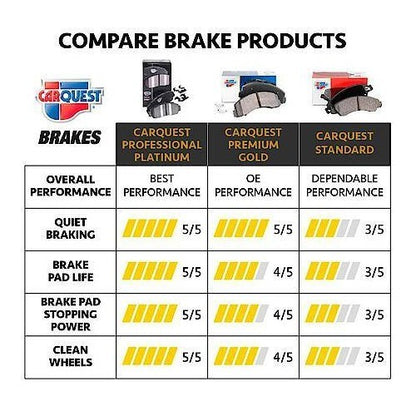 1991-2005 Buick/Cadillac/Chevrolet/Oldsmobile/Pontiac/Saturn Rear Brake Pads